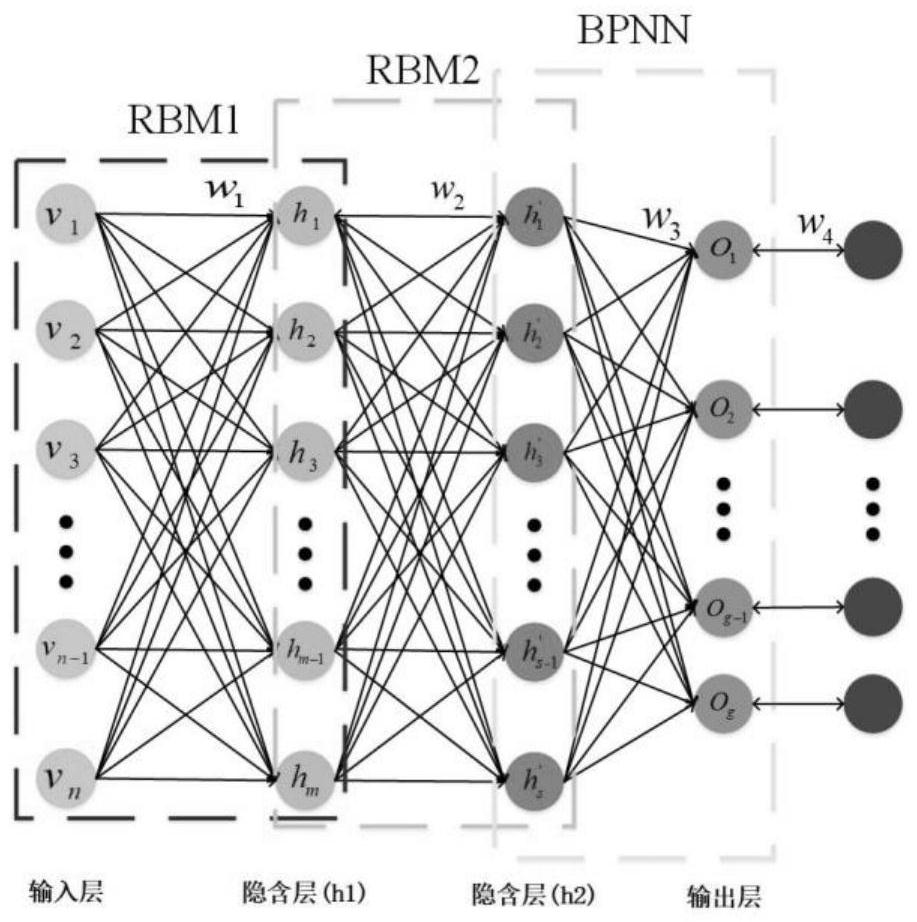 Numerical simulation-based neural network hearth oxygen concentration prediction system and method