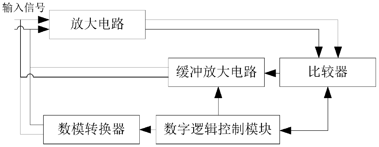 A kind of DC offset elimination circuit and method