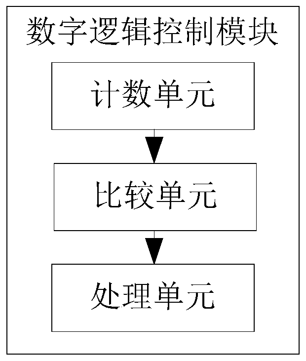 A kind of DC offset elimination circuit and method