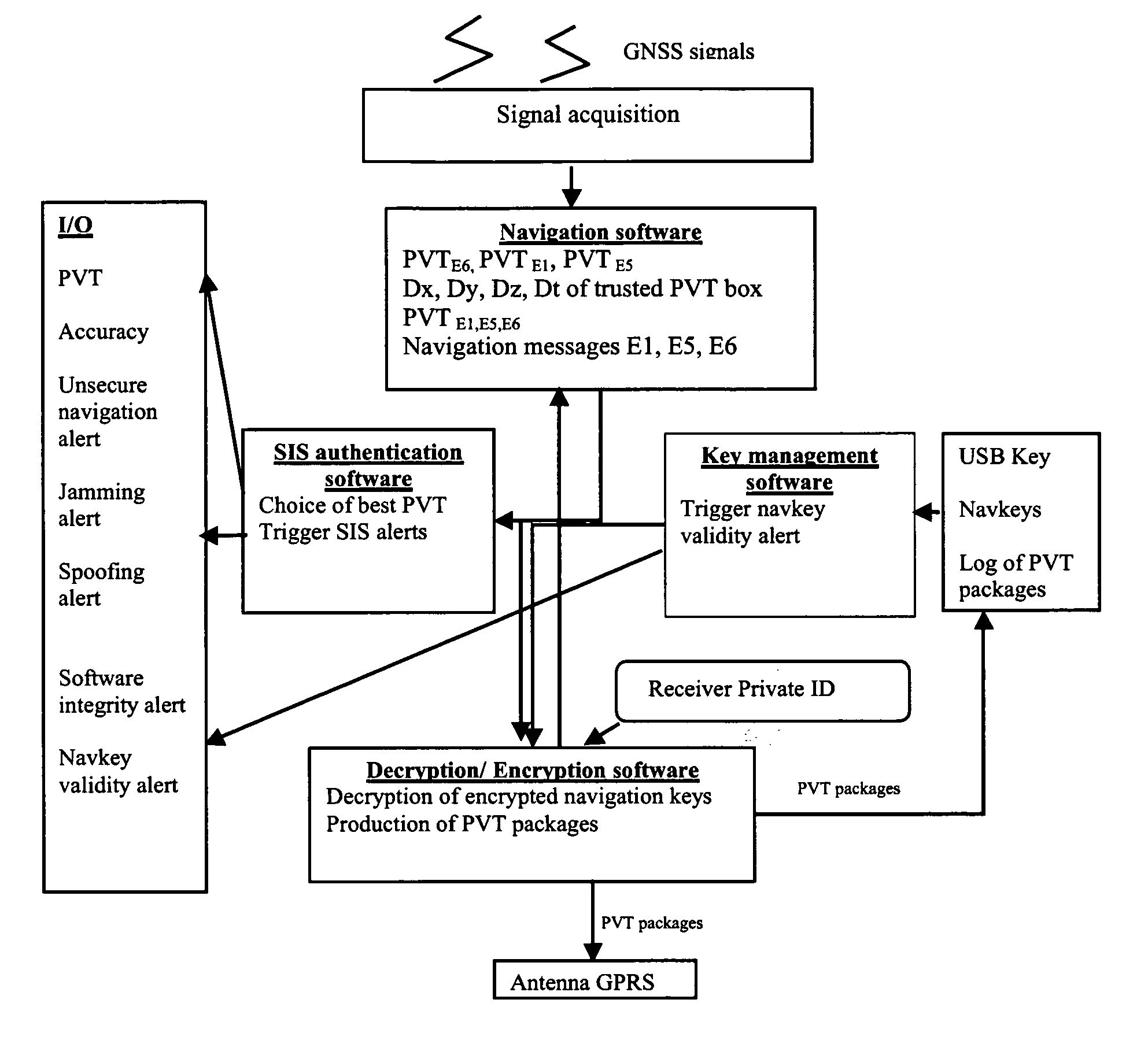 Method of providing an authenticable time-and-location indication