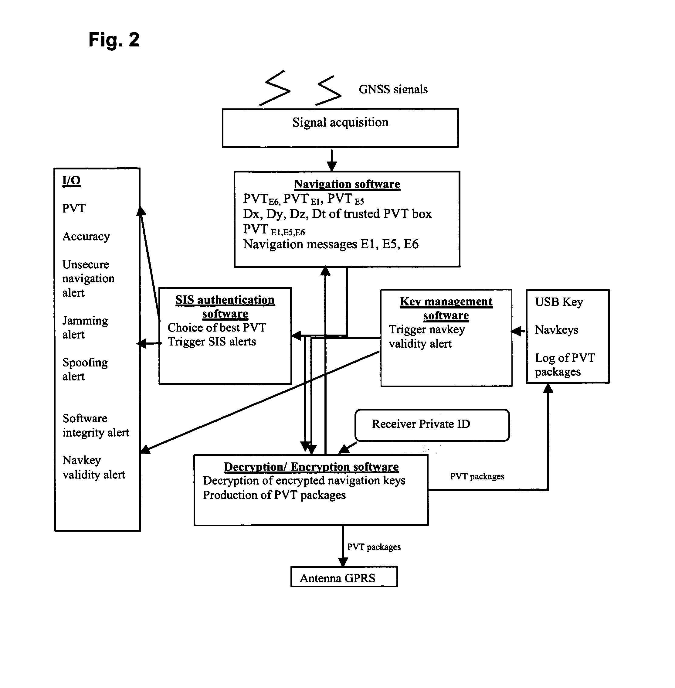 Method of providing an authenticable time-and-location indication