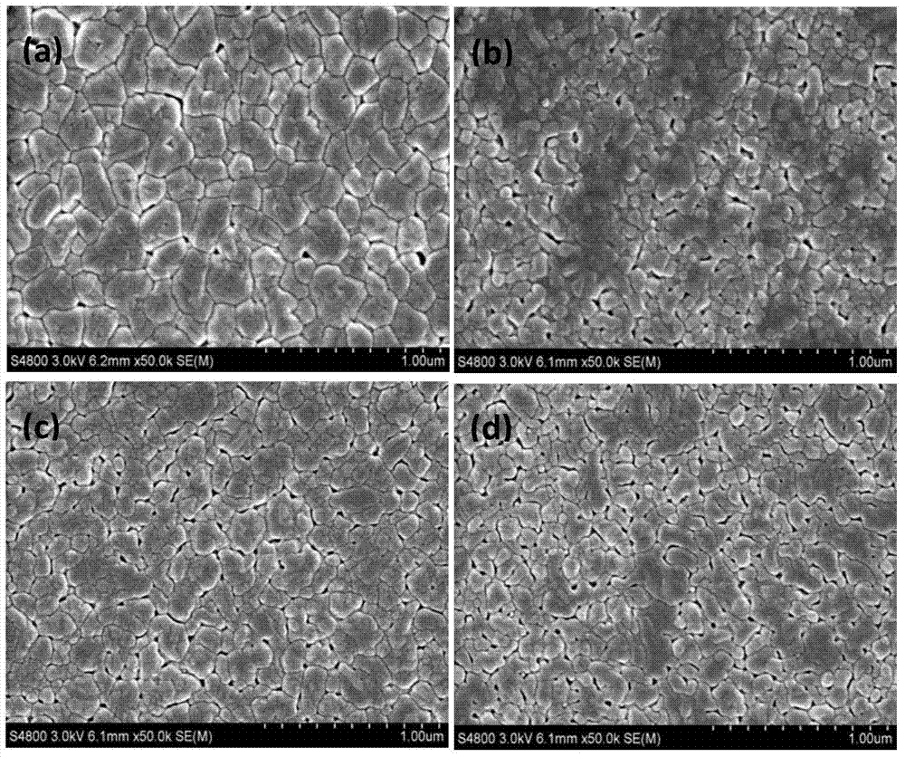 A bi1-xhoxfeo3 ferroelectric thin film with high dielectric constant and preparation method thereof