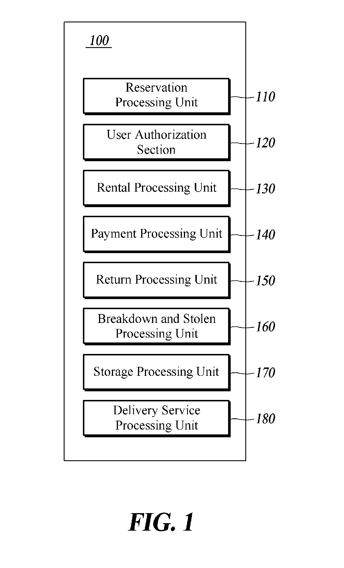 Method and system for providing a public article rental service using a biometric identity card