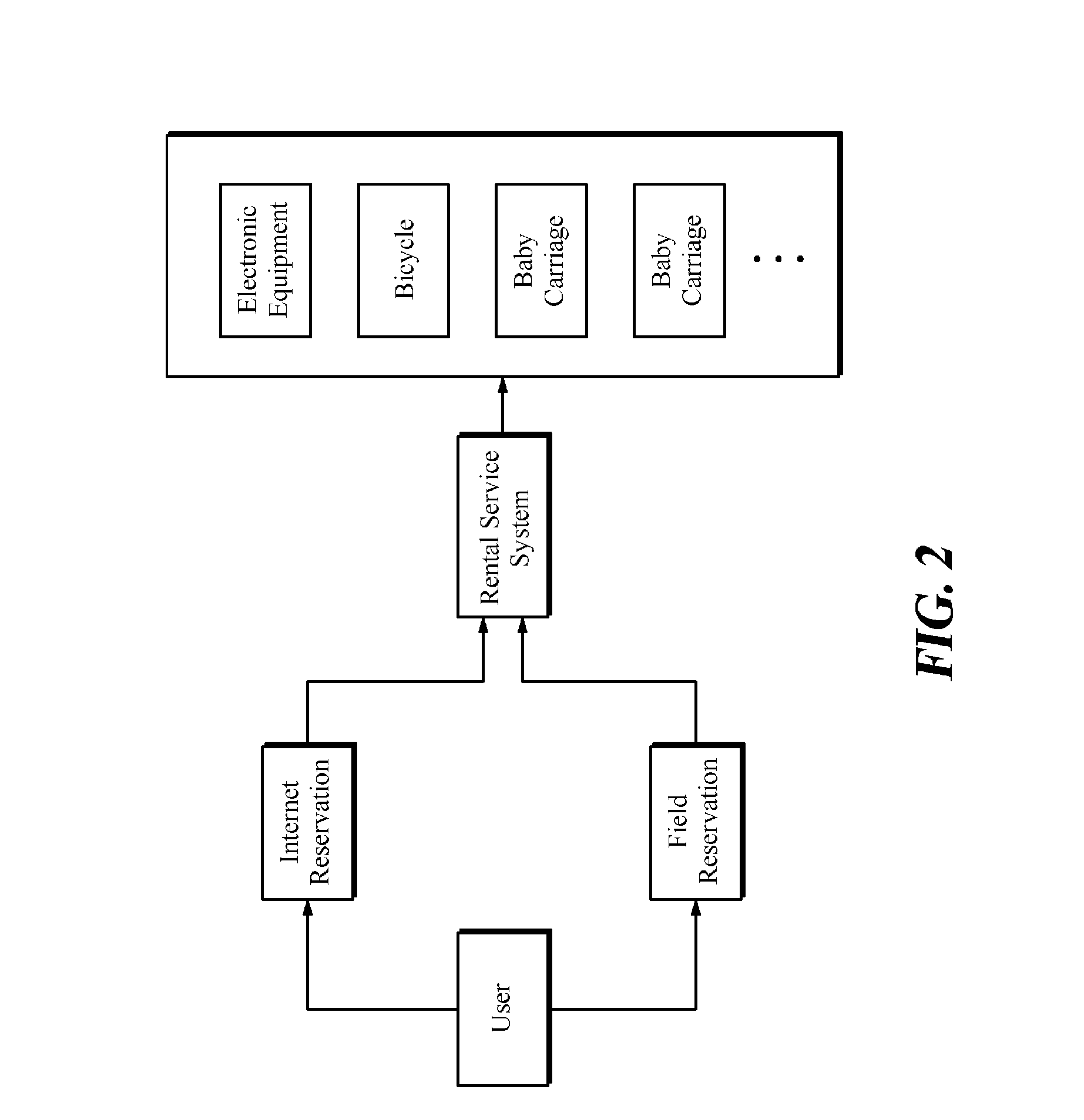 Method and system for providing a public article rental service using a biometric identity card