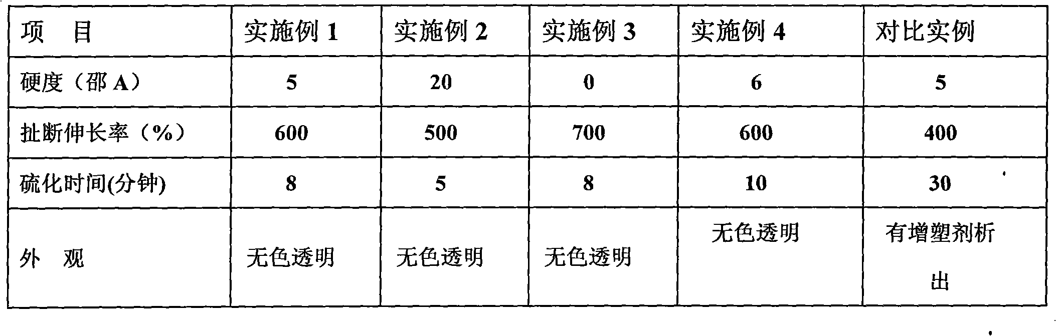 Polyurethane elastomer composition for automobile slip pad