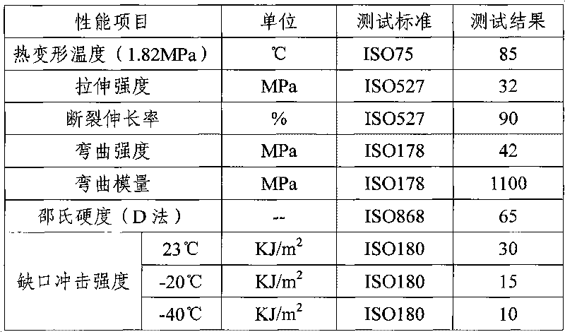 PP/PA composite material used for corrugated pipe and preparation method thereof