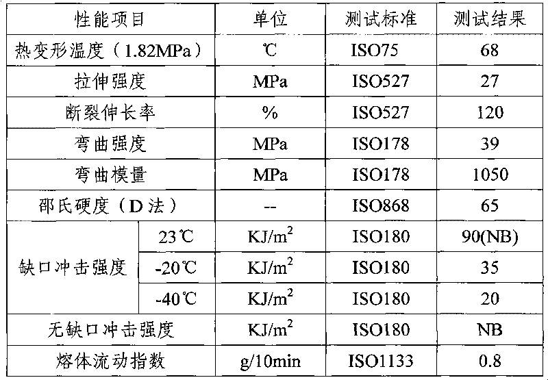 PP/PA composite material used for corrugated pipe and preparation method thereof