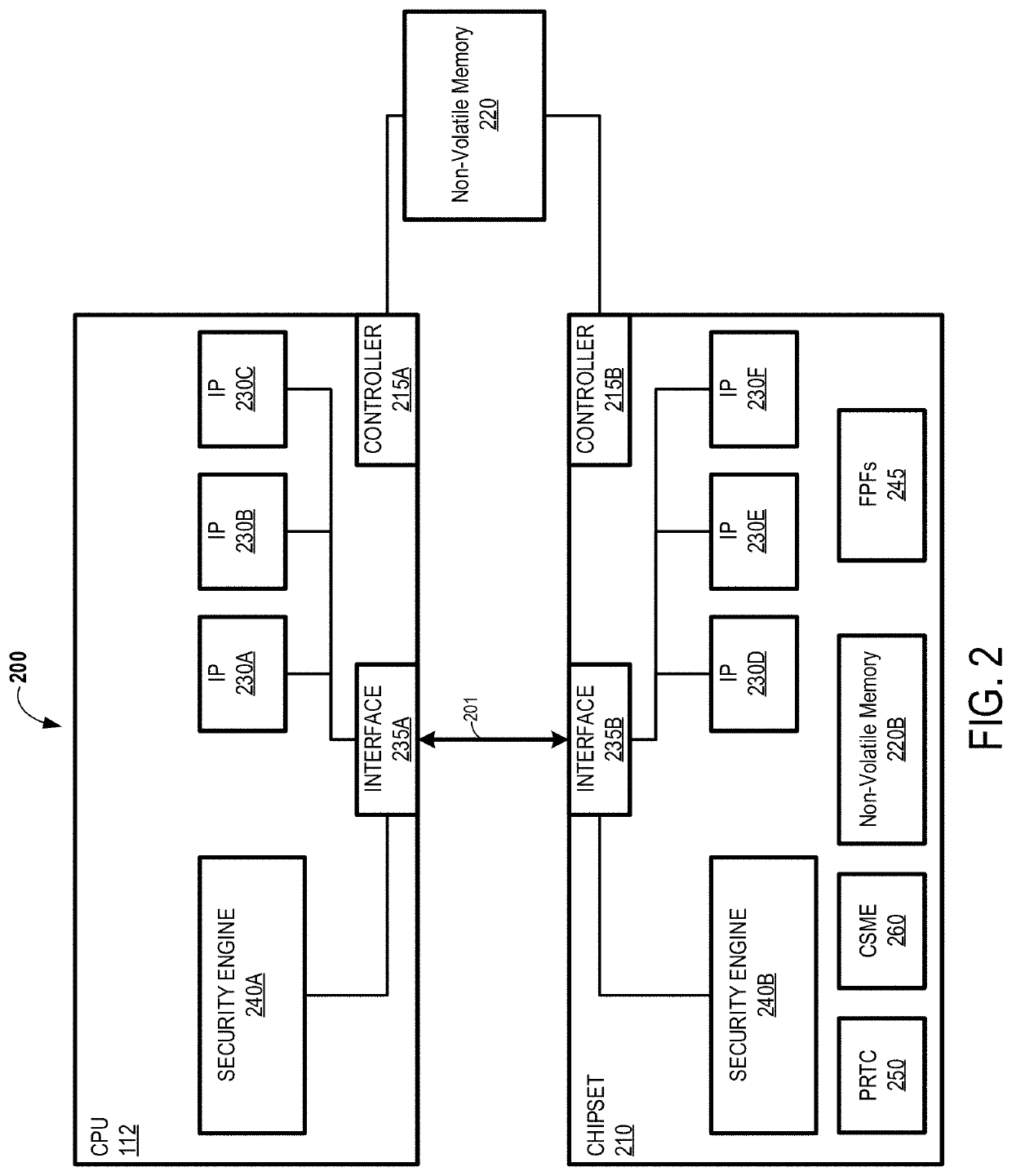 Platform security mechanism