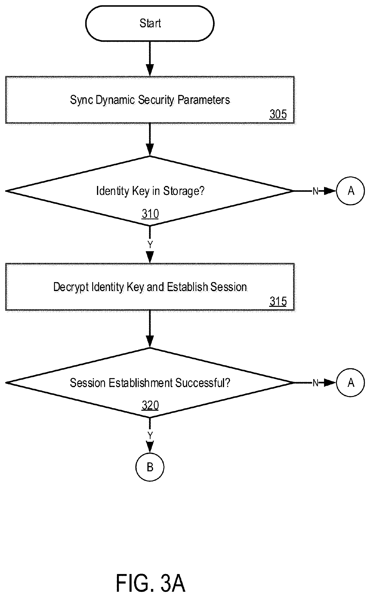 Platform security mechanism