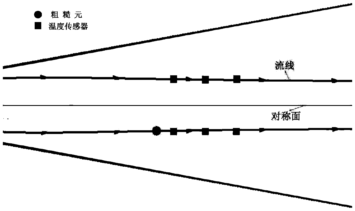 Measuring point arrangement method suitable for hypersonic flight test transition research