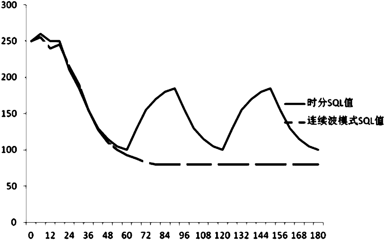 Digital signal detection method, digital signal detection device, computer equipment and readable storage medium