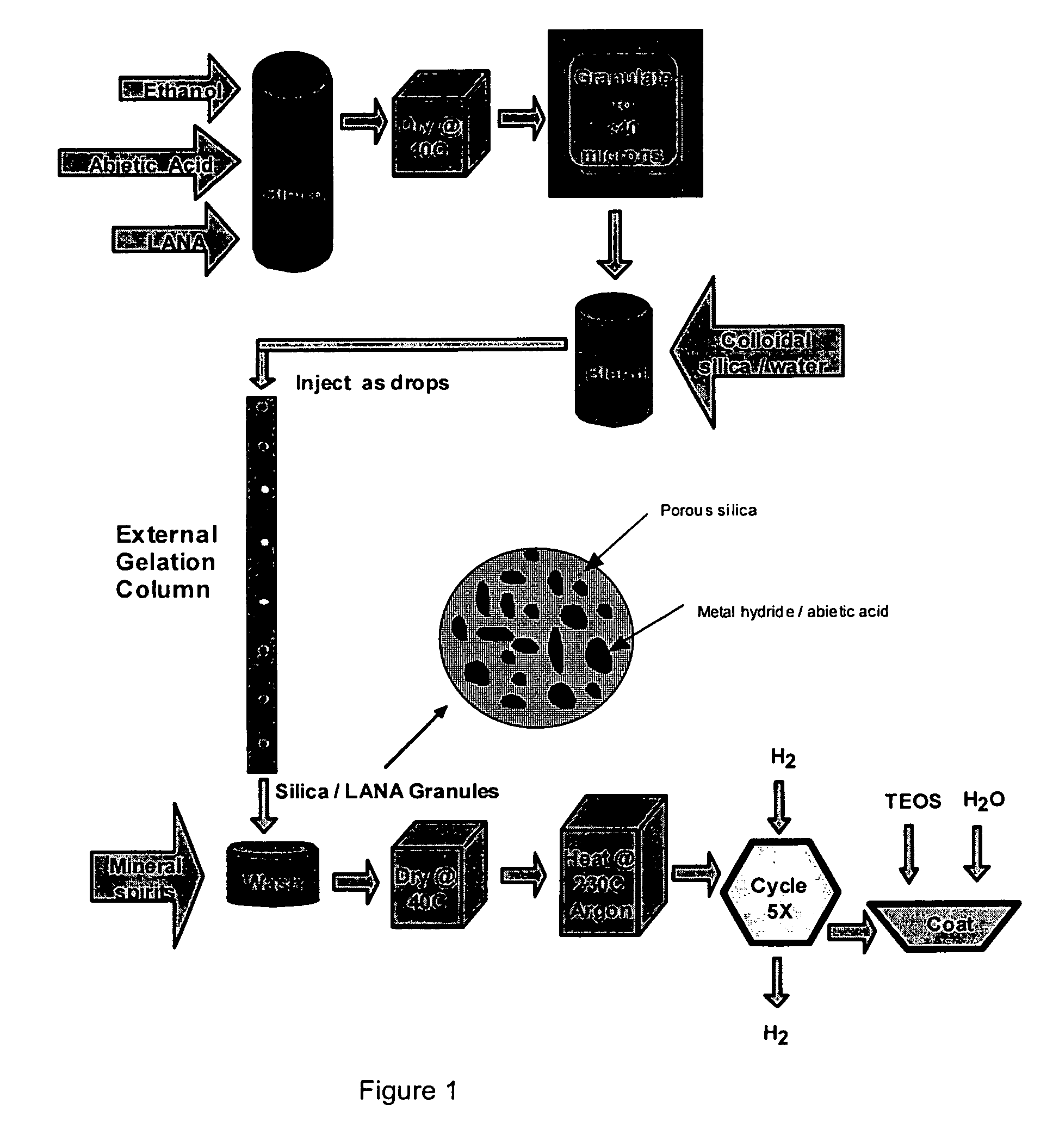 Process of forming a sol-gel/metal hydride composite