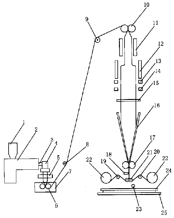 Method and equipment for producing bidirectional stretching plastic film