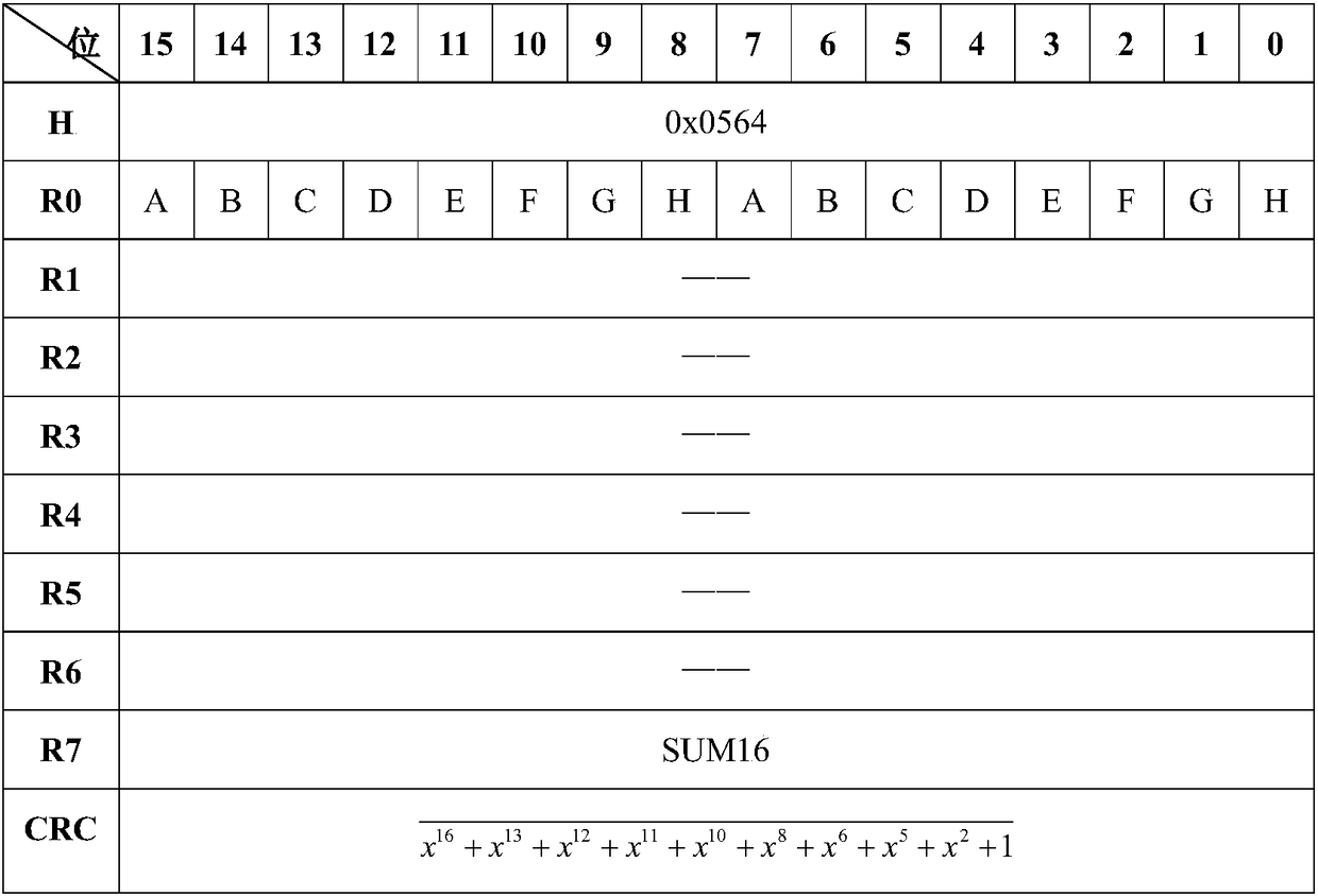 High-reliability HDLC communication information verification method applied to flexible DC valve base control system