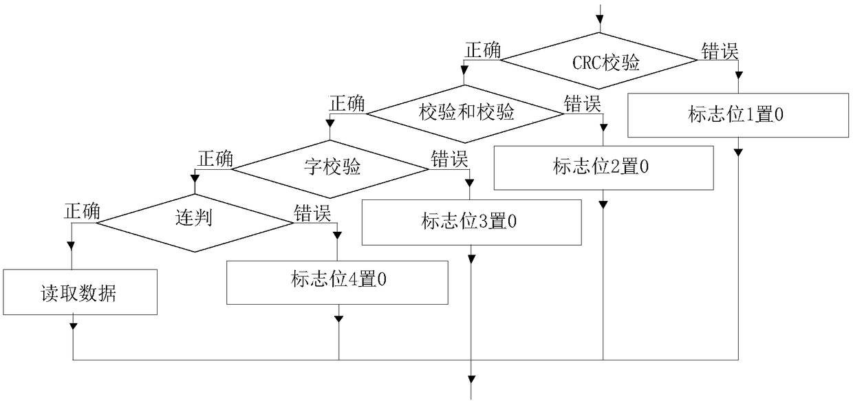 High-reliability HDLC communication information verification method applied to flexible DC valve base control system