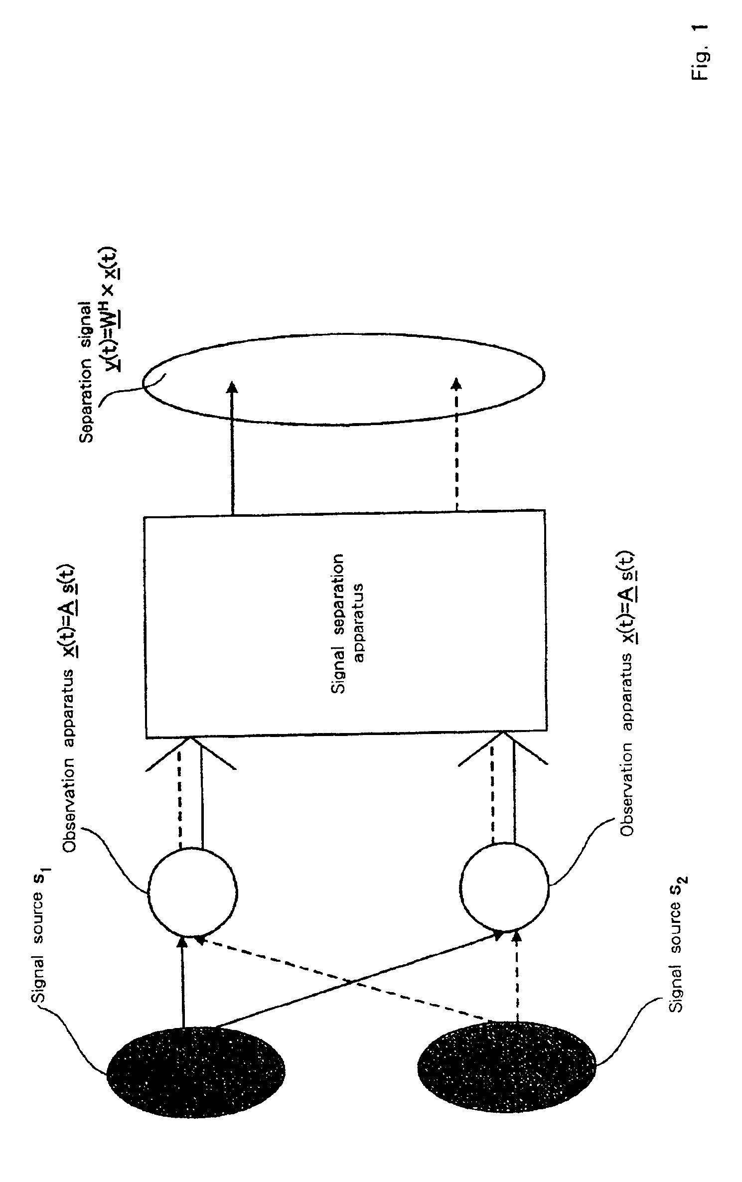 Signal separation method and apparatus for restoring original signal from observed data