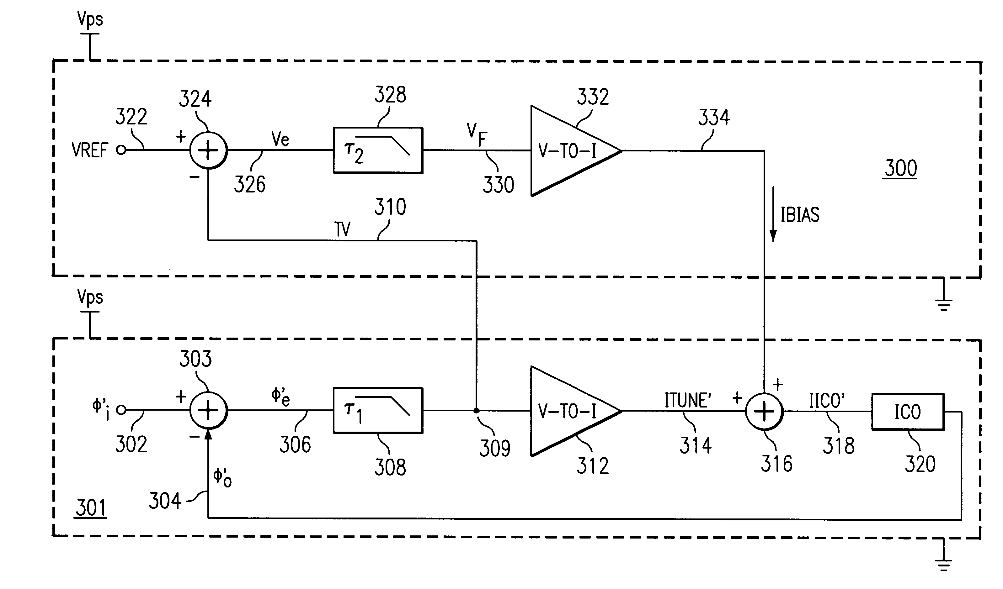 Method and system for controlling a tuning voltage of a phase-locked loop circuit to an optimal value
