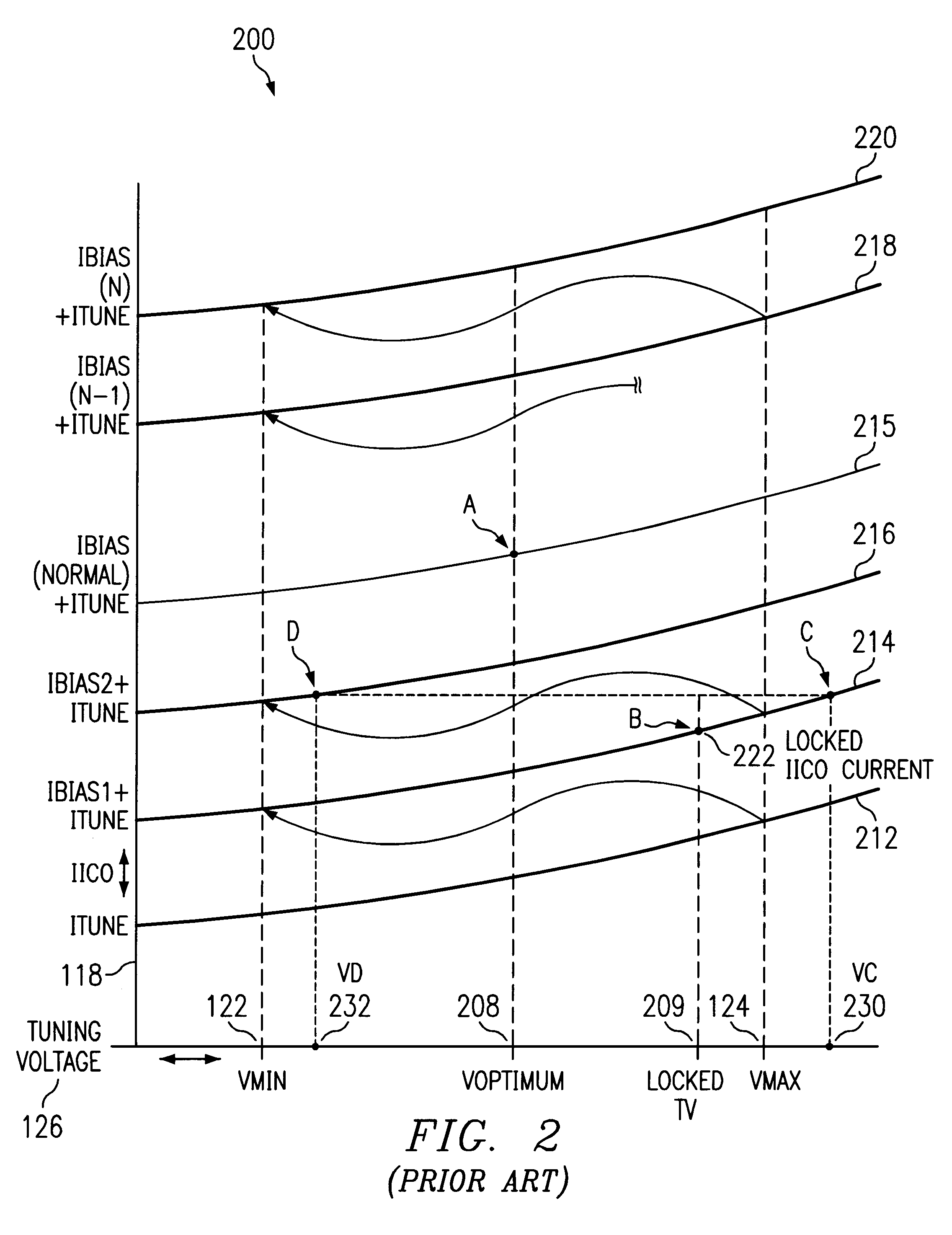 Method and system for controlling a tuning voltage of a phase-locked loop circuit to an optimal value