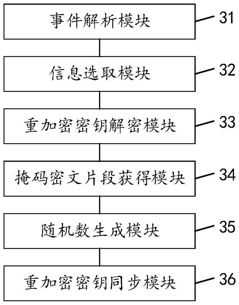 Data access permission updating method and device, equipment and readable storage medium