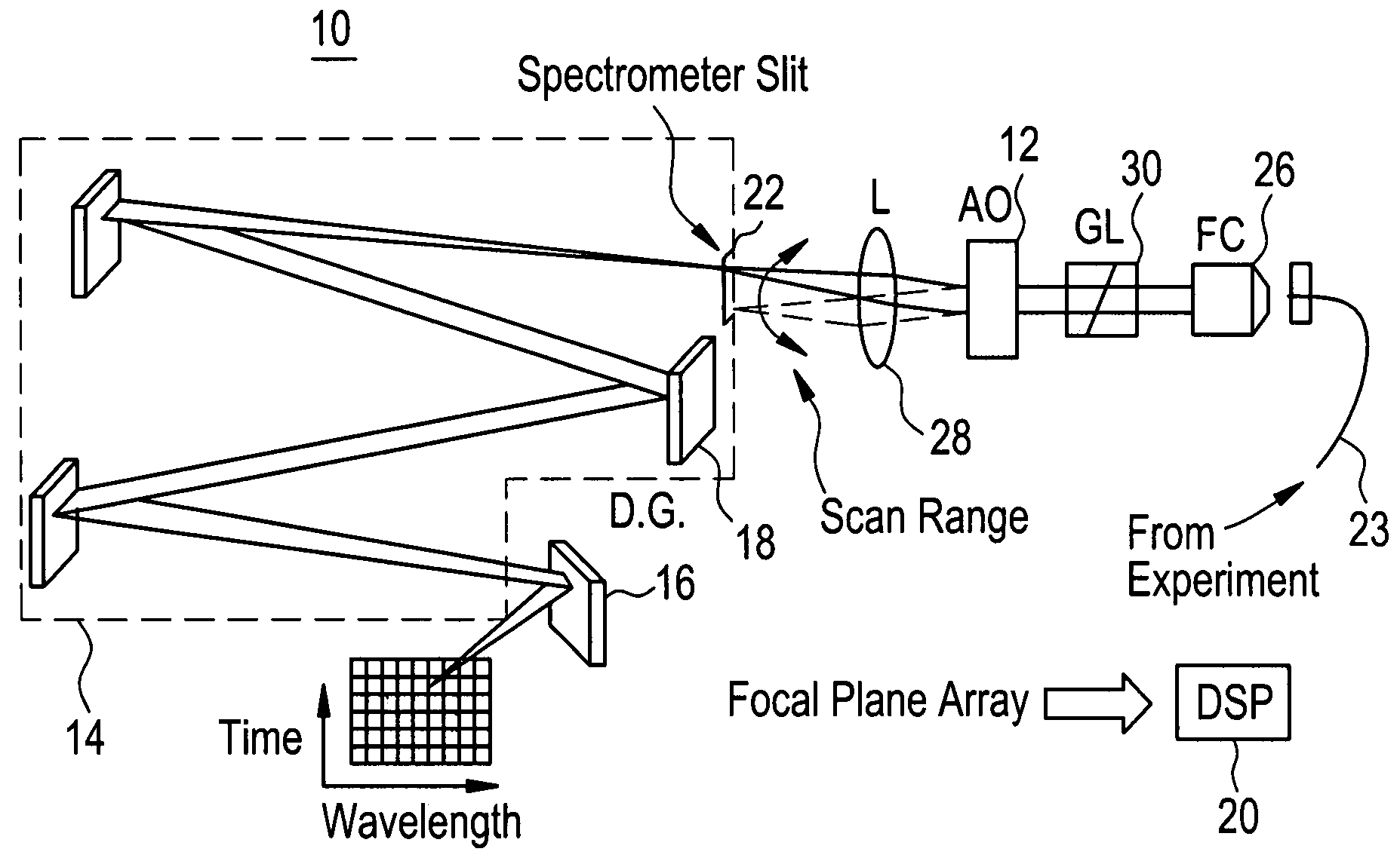 Multi-channel dual phase lock-in optical spectrometer