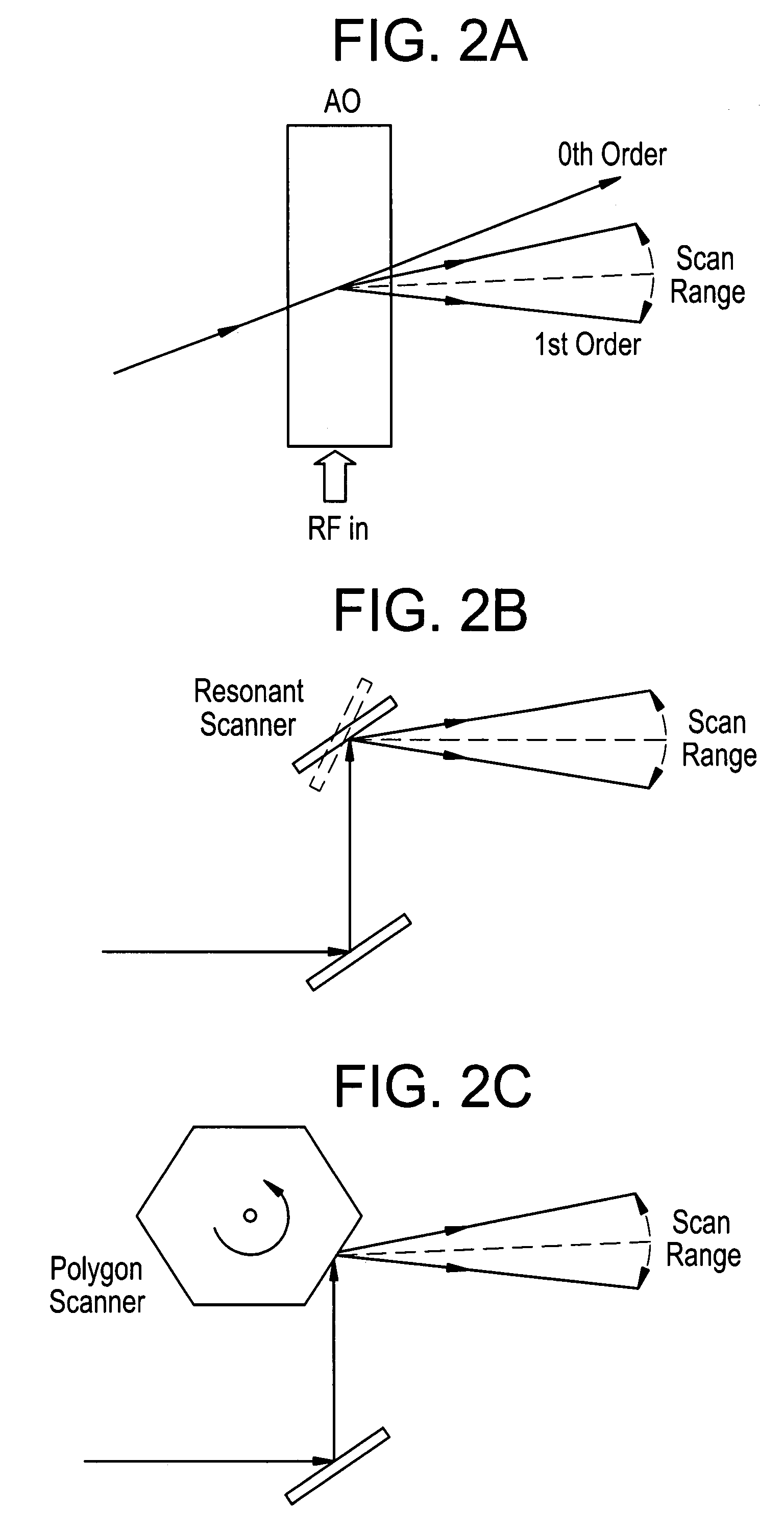 Multi-channel dual phase lock-in optical spectrometer