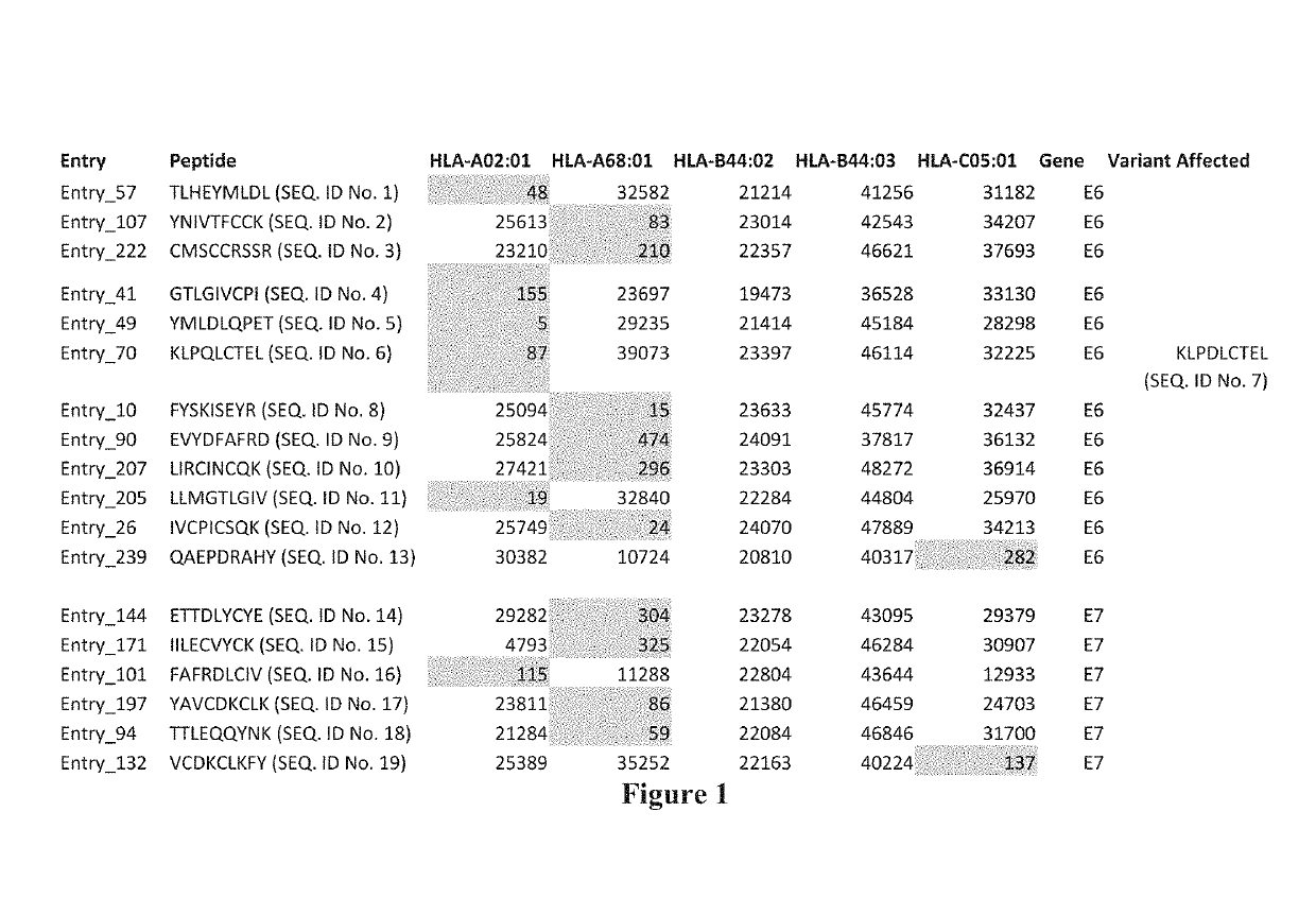 Viral neoepitopes and uses thereof