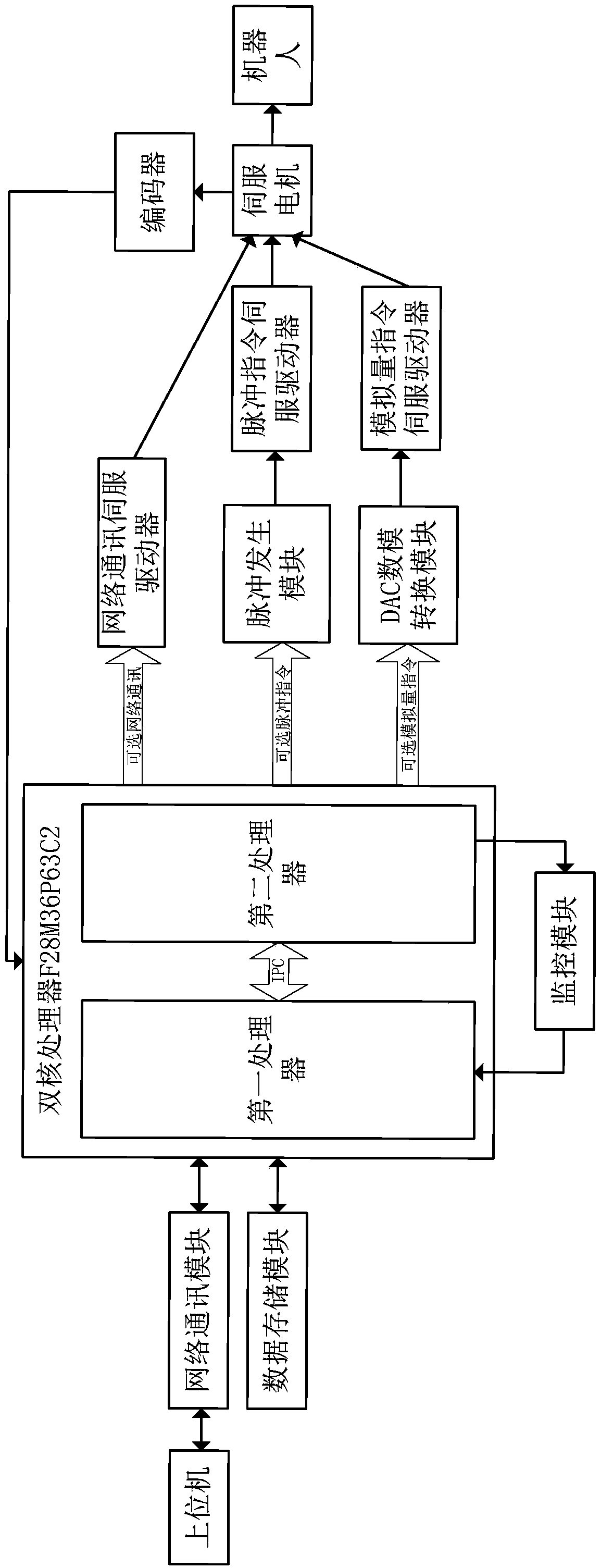 A robot control system