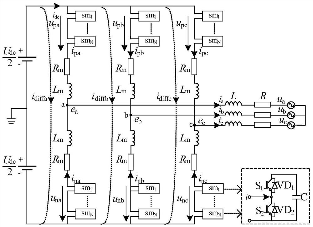 A Passive Consistency Control Method for Suppressing Circulating Current in Modular Multilevel Converters
