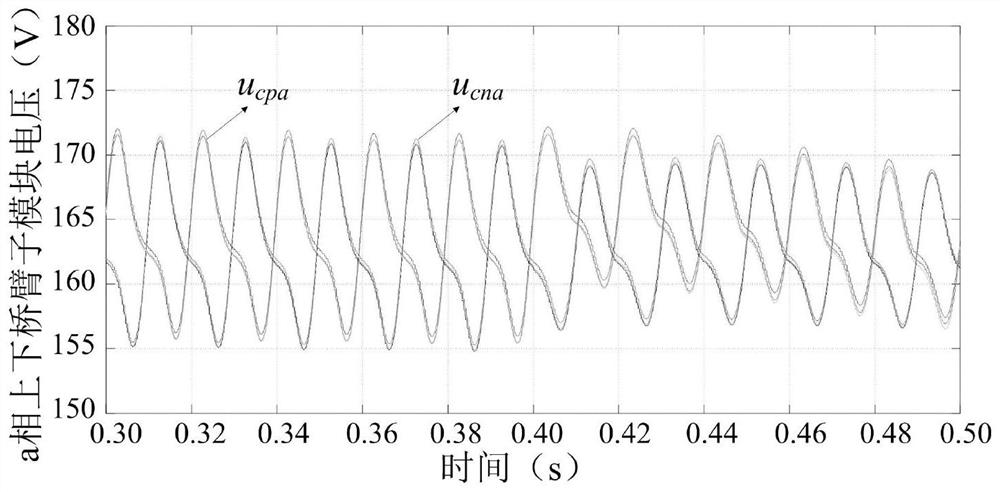 A Passive Consistency Control Method for Suppressing Circulating Current in Modular Multilevel Converters