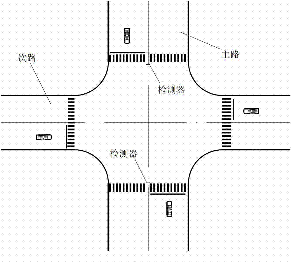 Road intersection traffic light control system and control method thereof