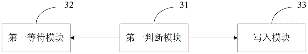 Method and device for reading and writing PCM data in PCM cache