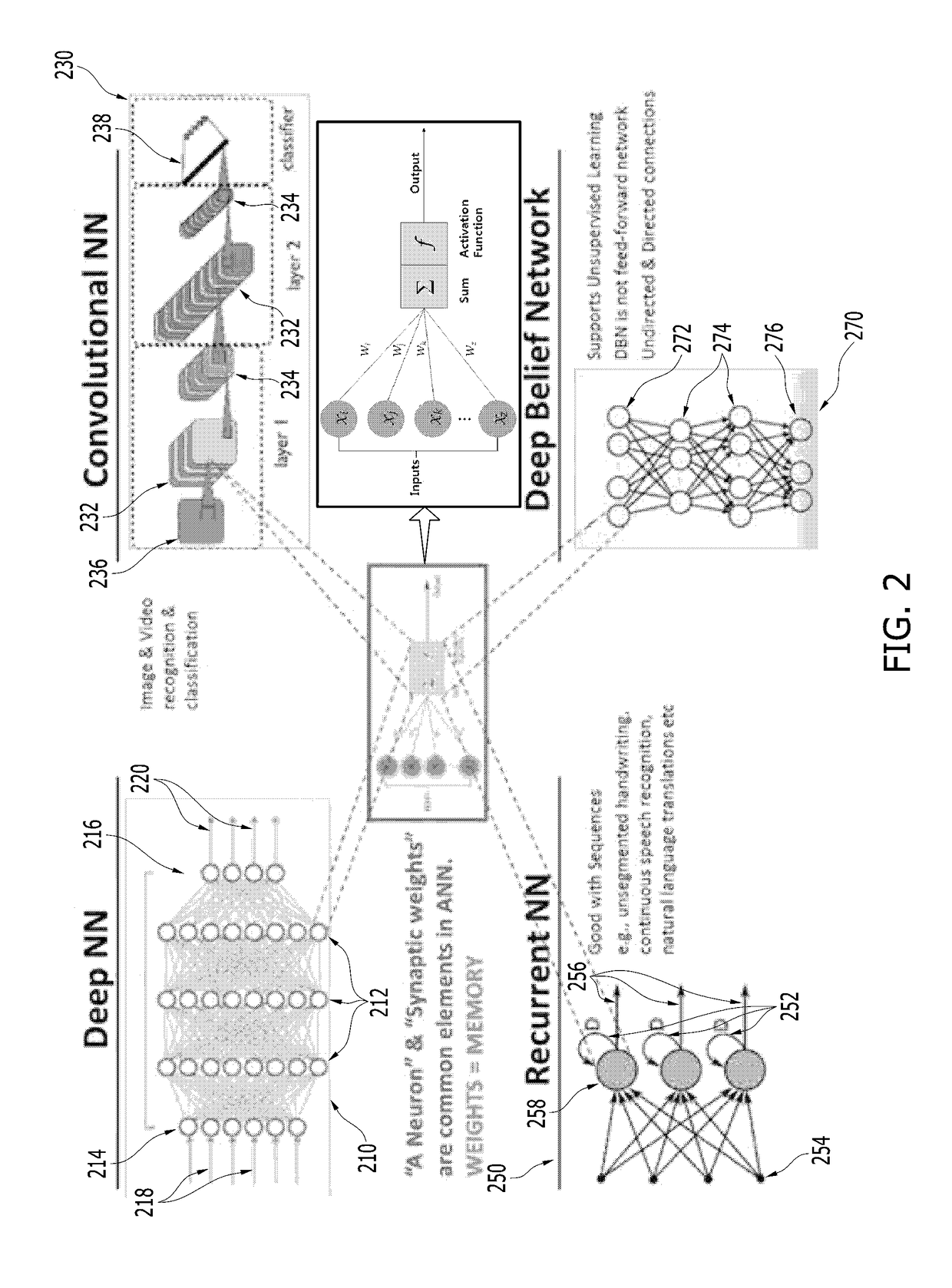 Neural network hardware accelerator architectures and operating method thereof