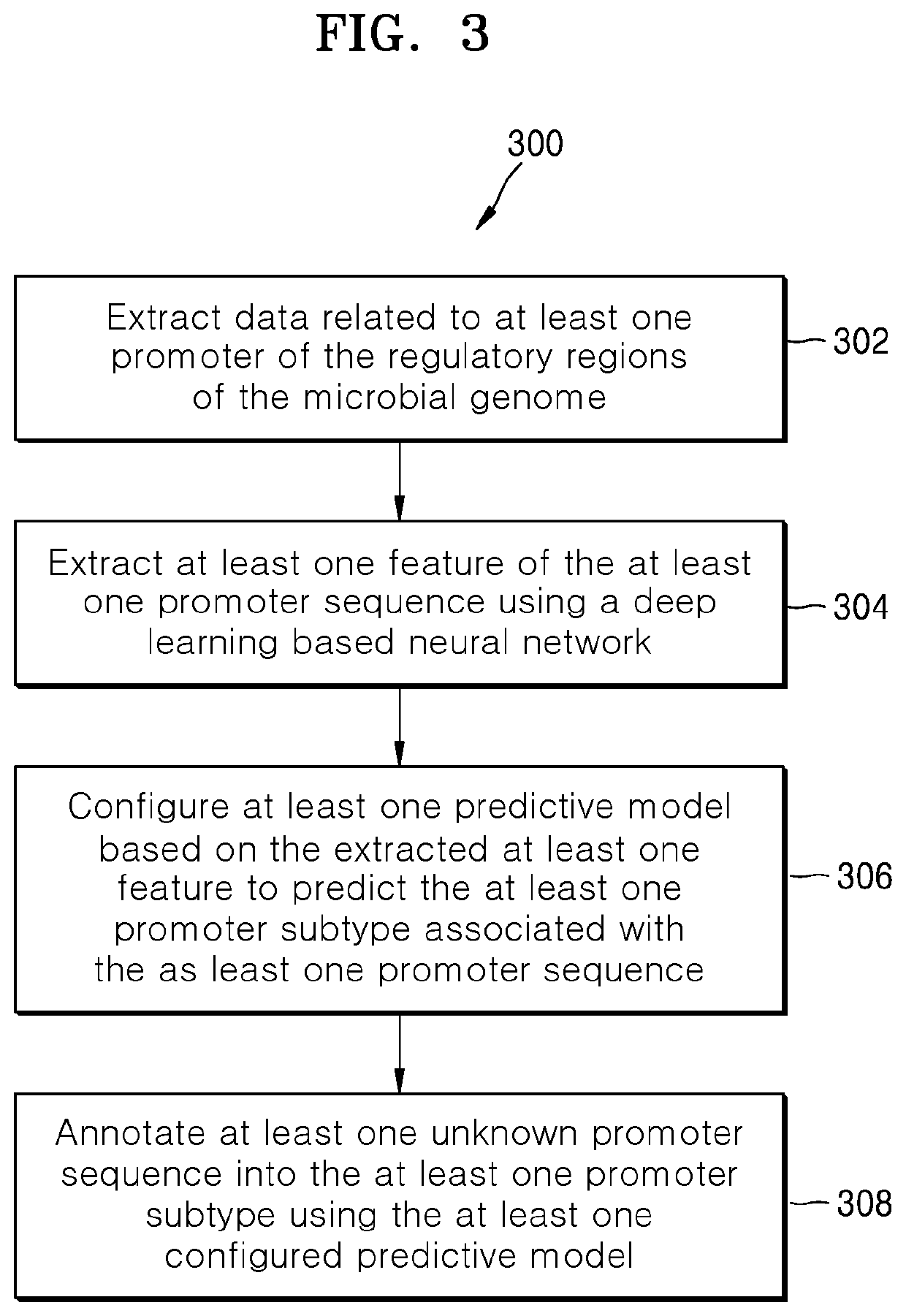 Methods and systems for annotating regulatory regions of a microbial genome