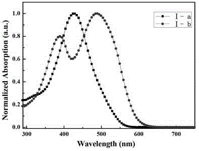 Organic solar cell material containing triphenylamine-thiophene structure and its synthesis method