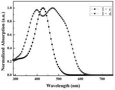 Organic solar cell material containing triphenylamine-thiophene structure and its synthesis method