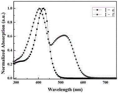 Organic solar cell material containing triphenylamine-thiophene structure and its synthesis method