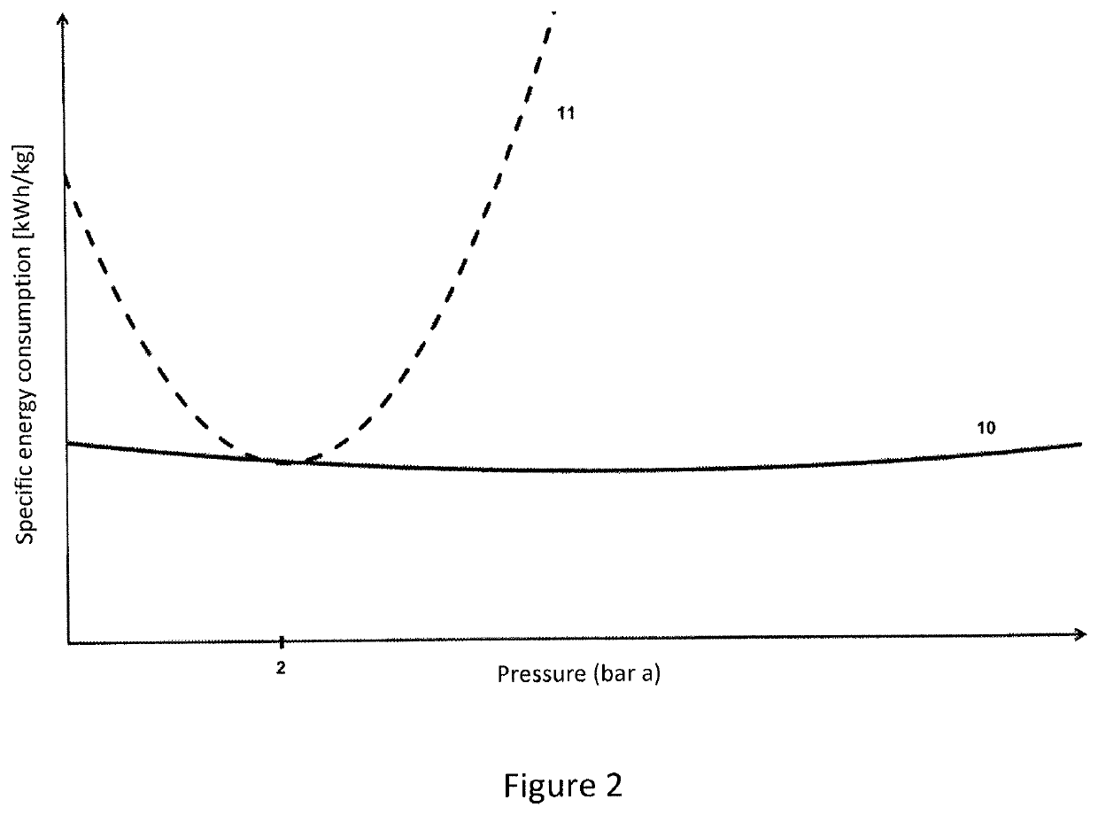 Ozone generation at high pressures