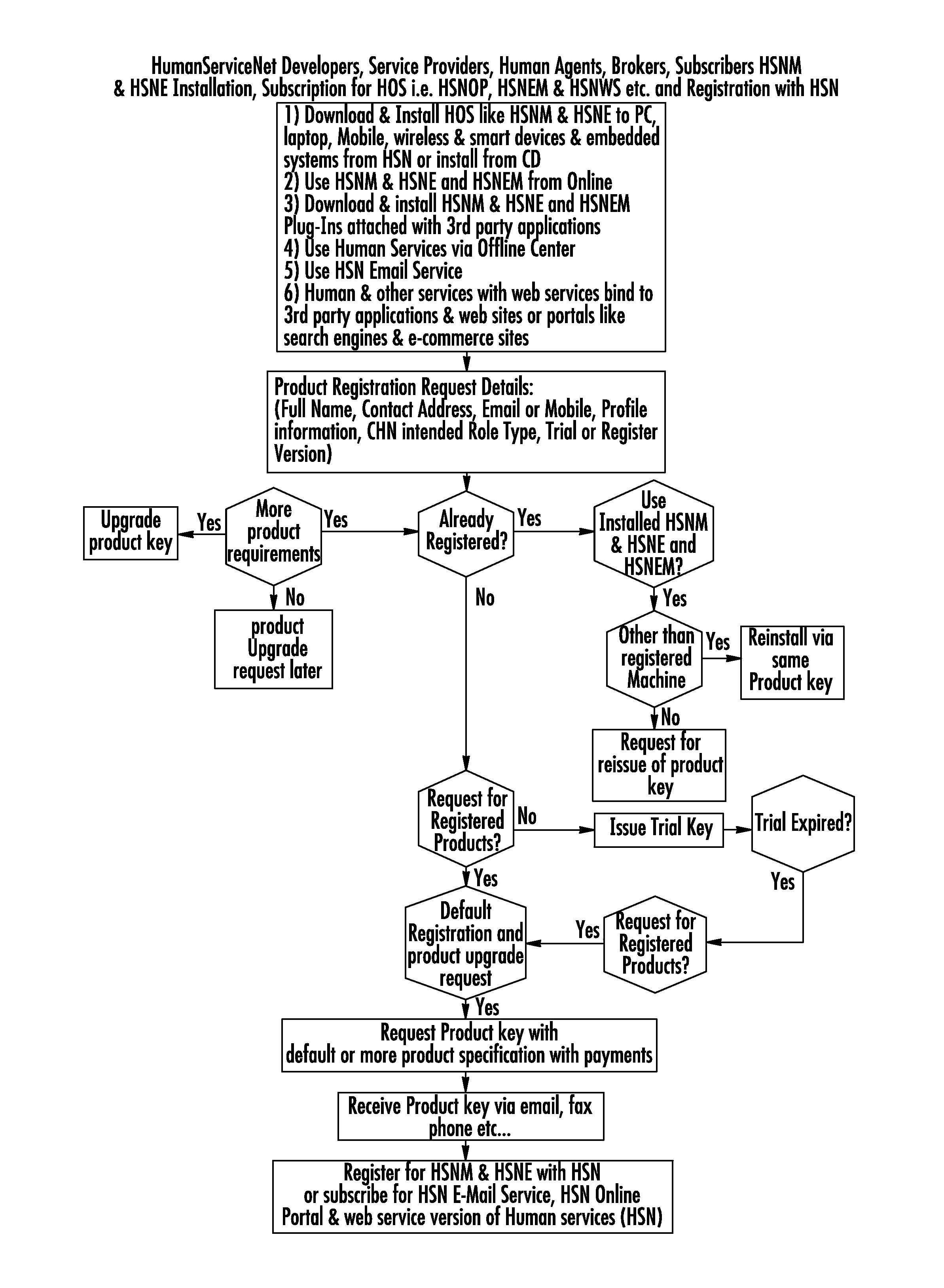 System and method of targeting advertisements and providing advertisements management