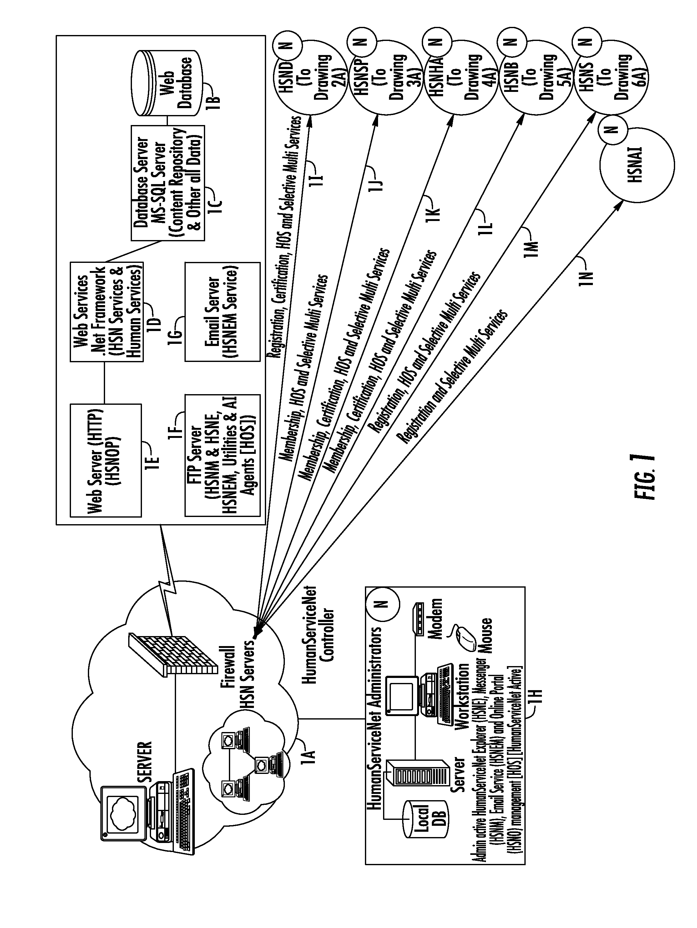 System and method of targeting advertisements and providing advertisements management