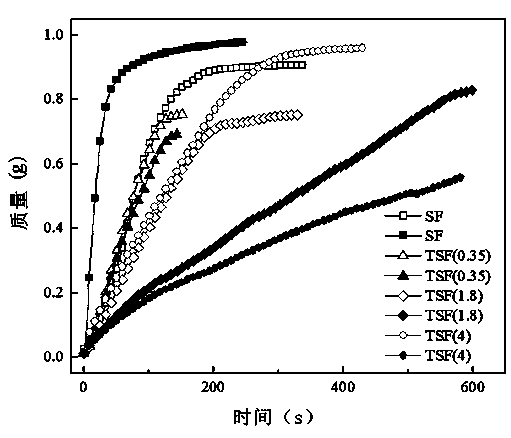 Thermo-sensitive solid amine fiber material as well as preparation method and application thereof