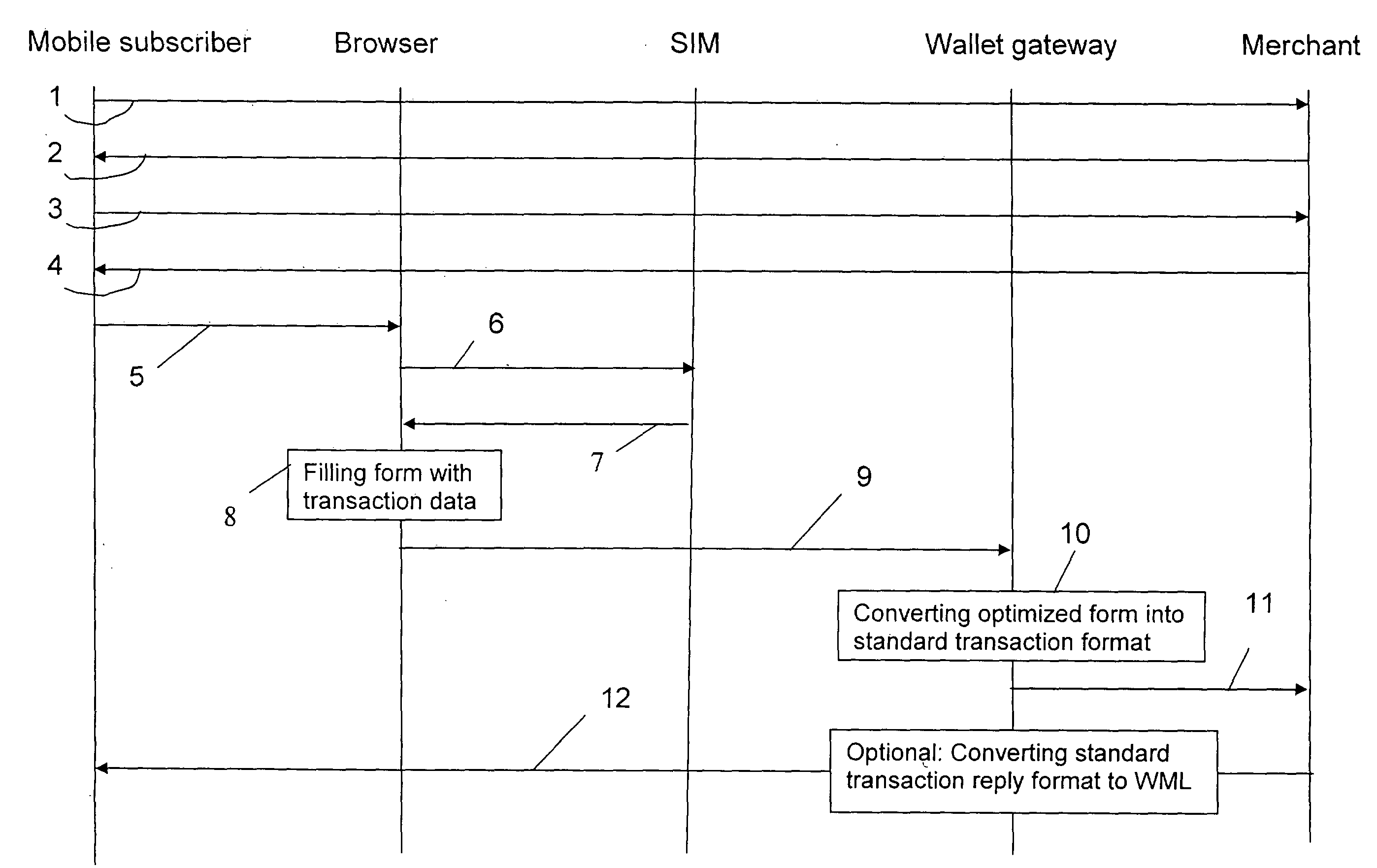 Method for Performing an Electronic Transaction