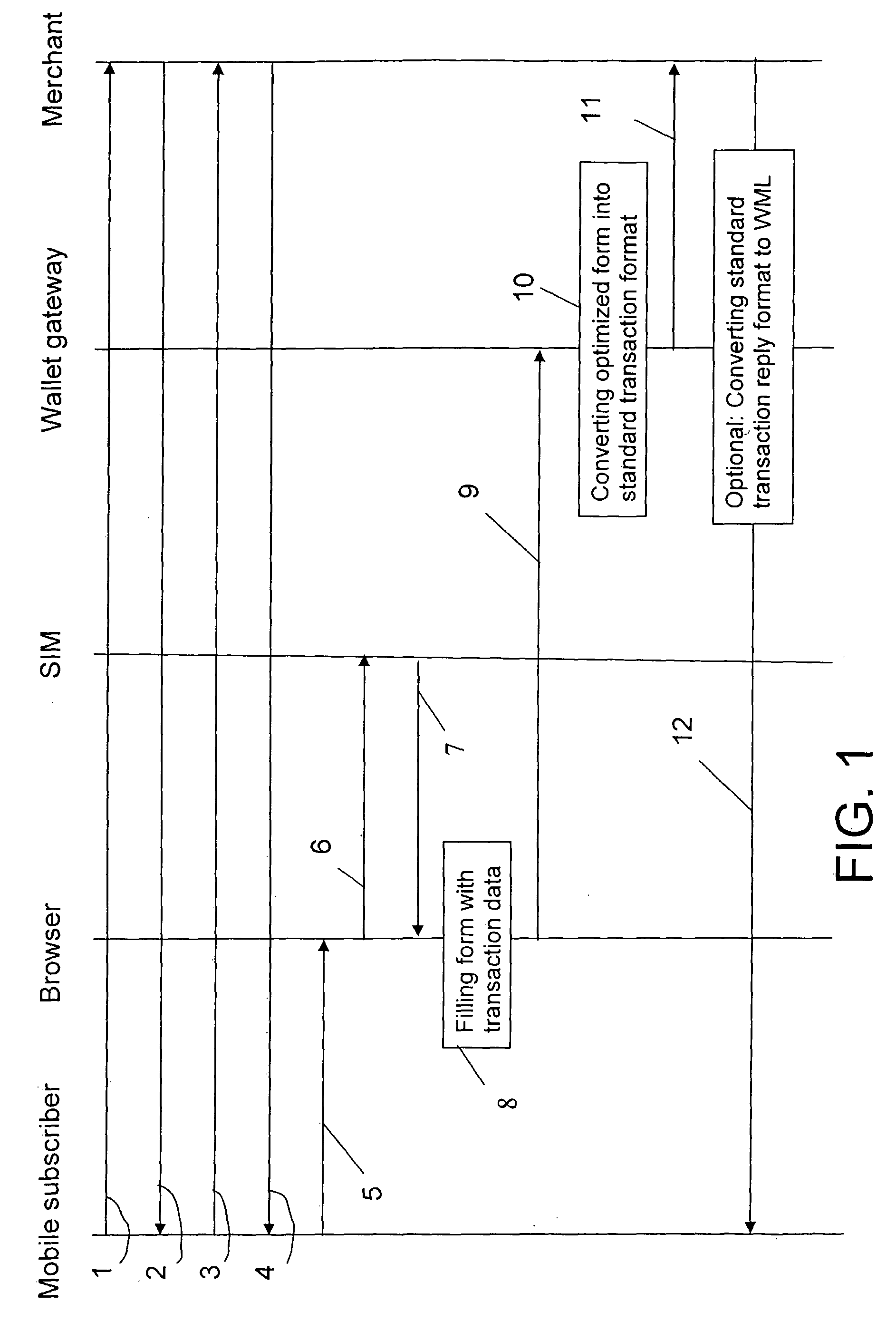 Method for Performing an Electronic Transaction