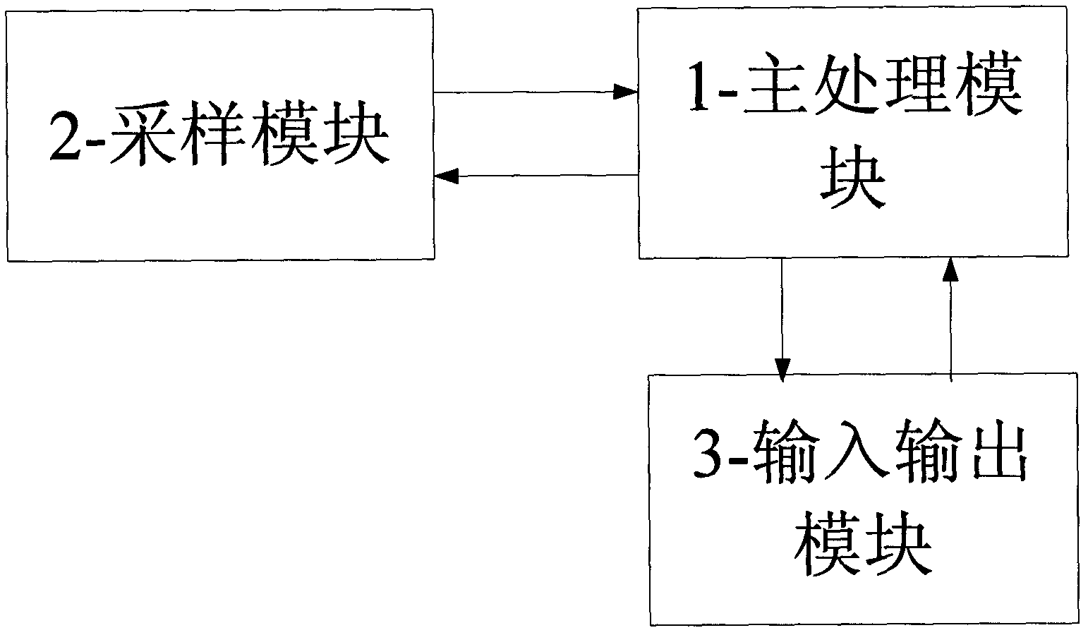 Intelligent integrated monitoring device