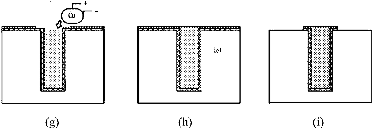 Composite material for filling vertical through silicon via (TSV) and filling method thereof