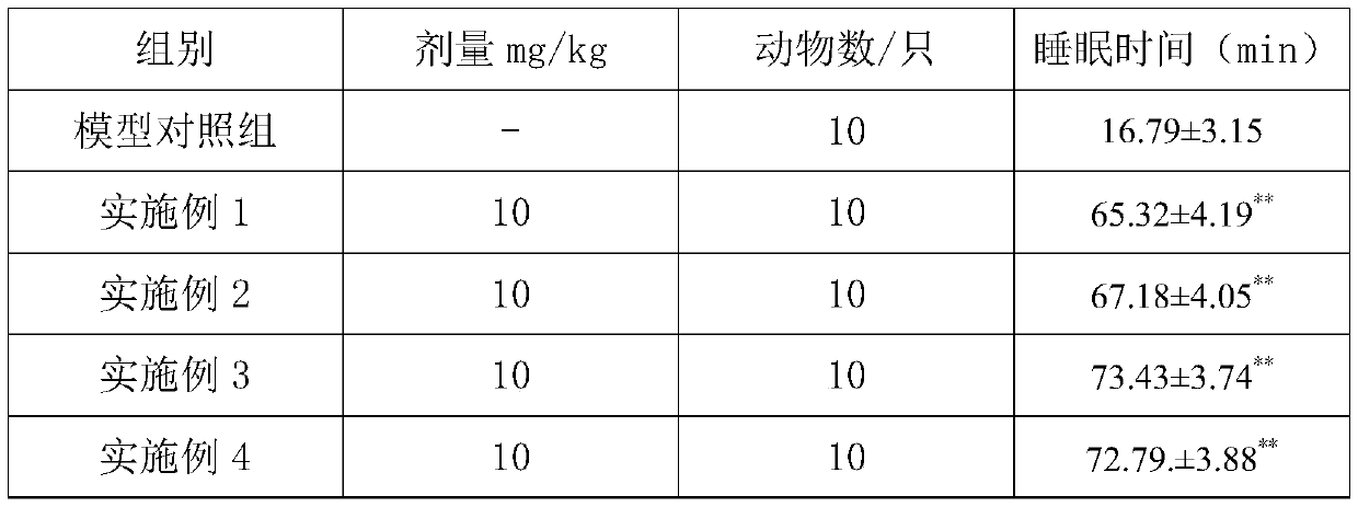 Annona reticulata composition with sleep improvement effect and preparation method and application thereof
