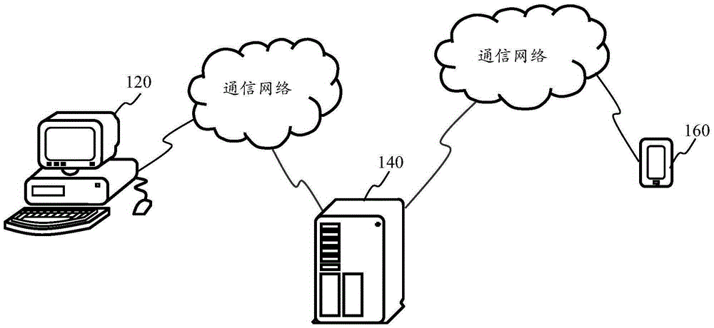 Interaction system and method, client, and background server