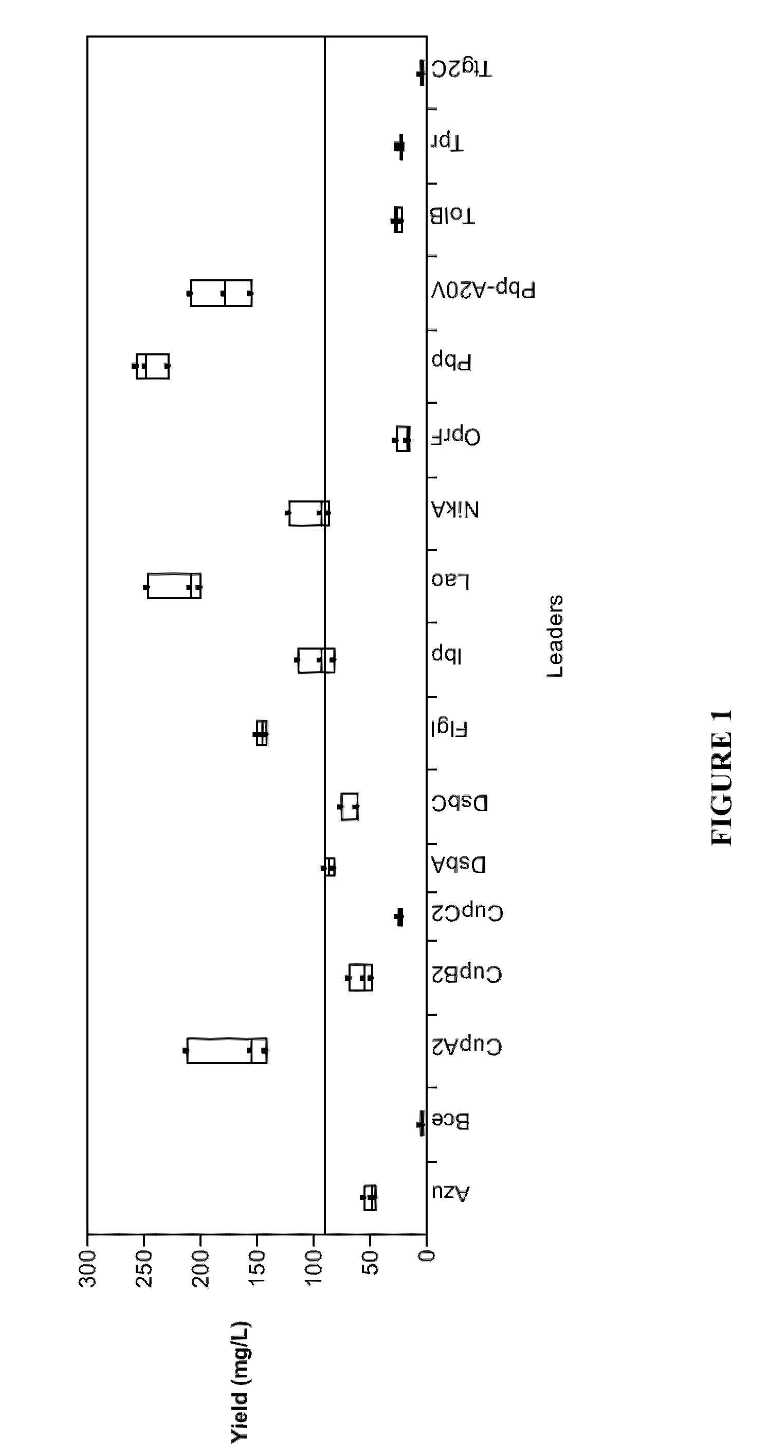 Methods for G-CSF production in a Pseudomonas host cell