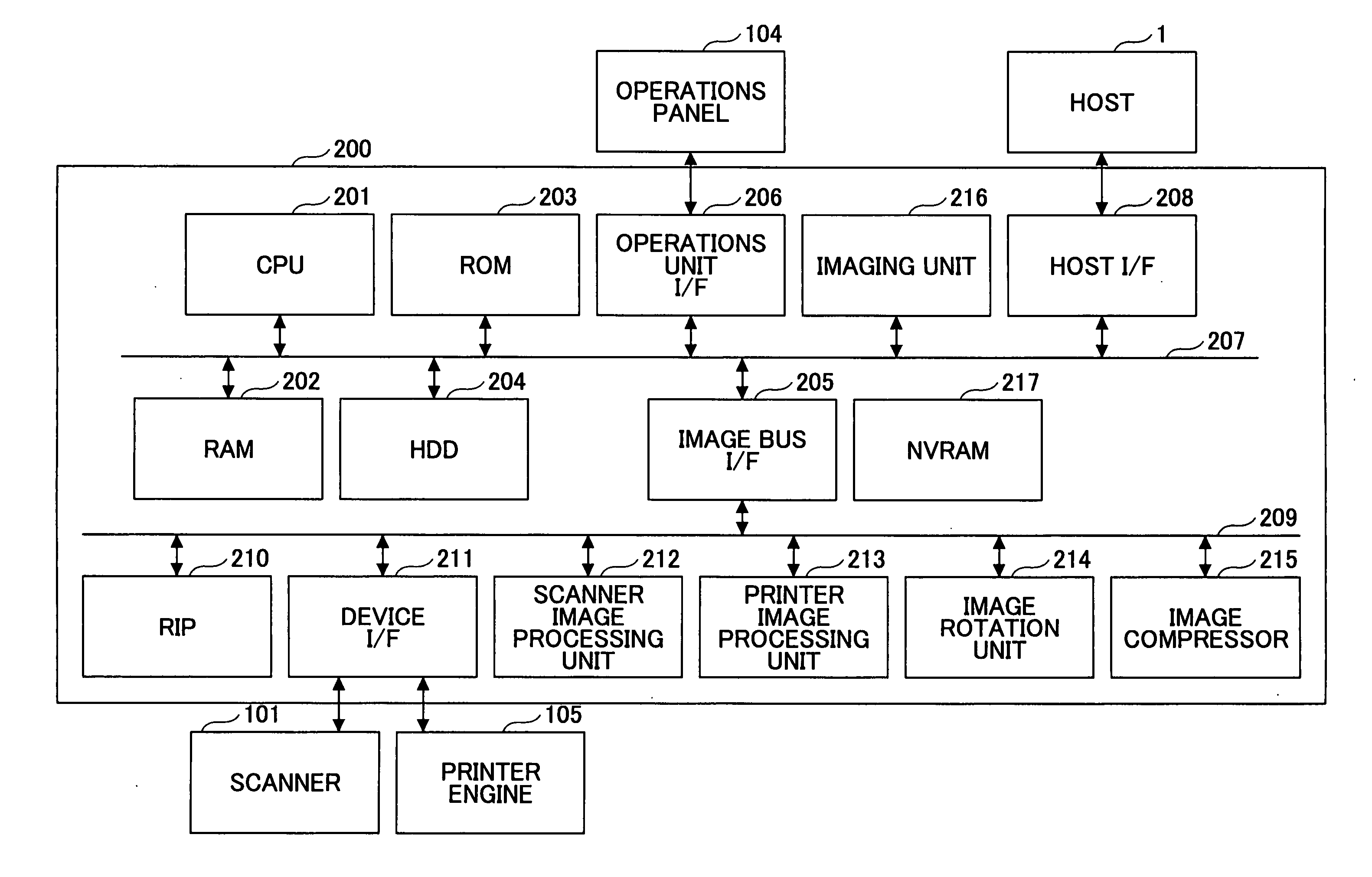 Image forming device and method for the same