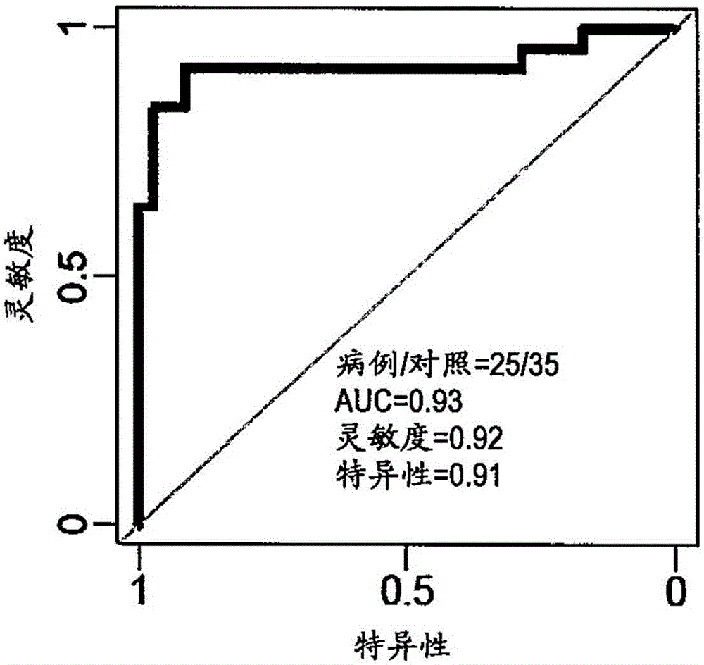 Method for screening gene marker of intestinal cancer and/or gastric cancer, gene marker screened by same and application of gene marker