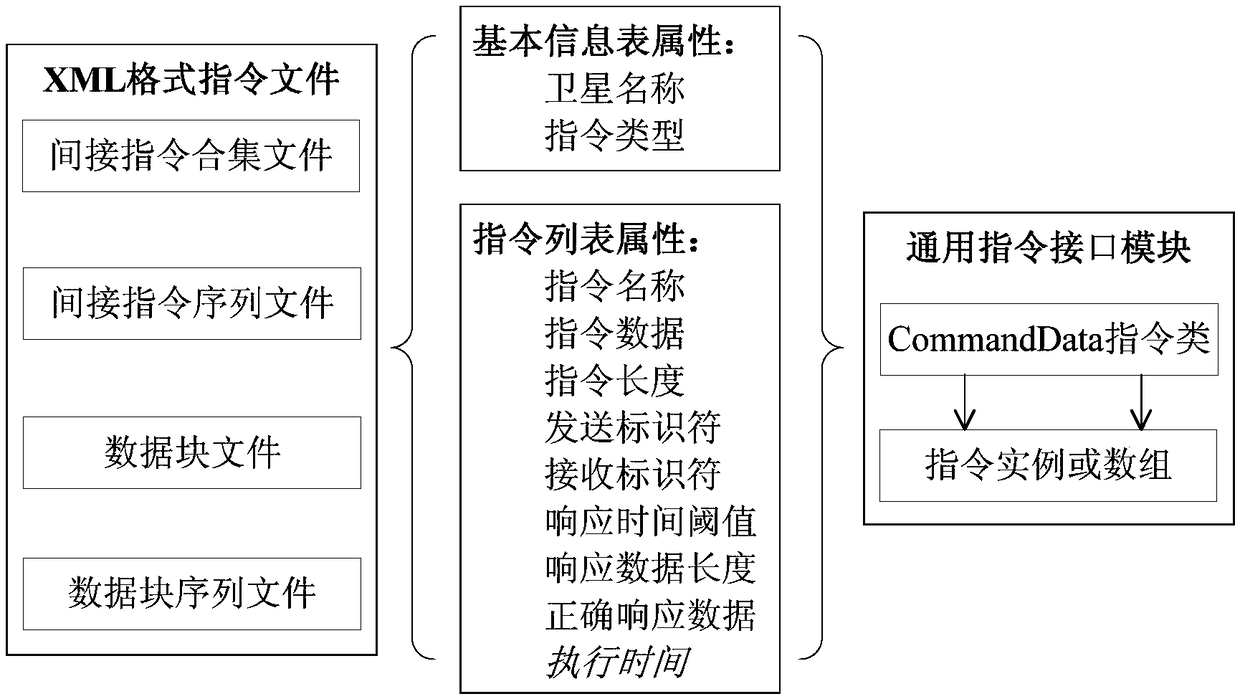 A space simulator and method for development and testing of micro-nano satellite control modules